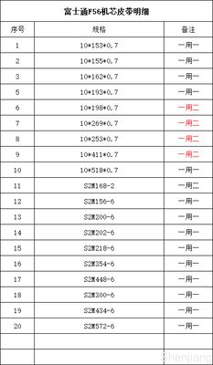 FUJITSU F56 KD03234-C930 Δοντινή ζώνη 10*125*S2M για εξαρτήματα ATM